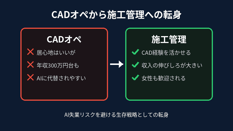 CADオペから施工管理への転身を示す比較図