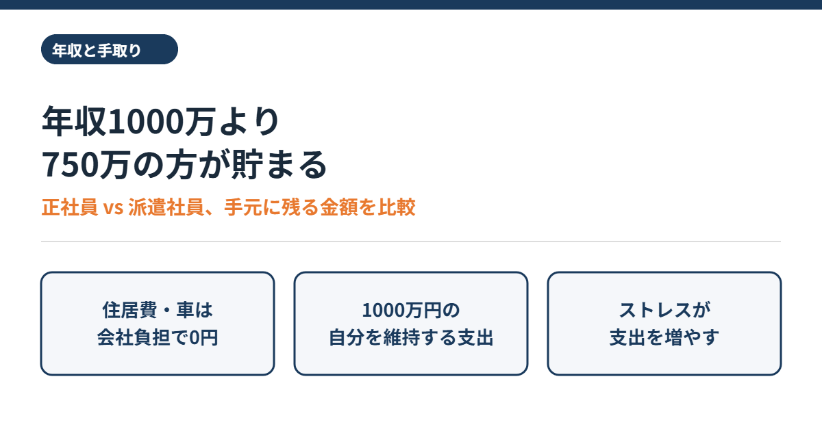 年収1000万の正社員より、年収750万の派遣社員の方が手取りで貯まる理由