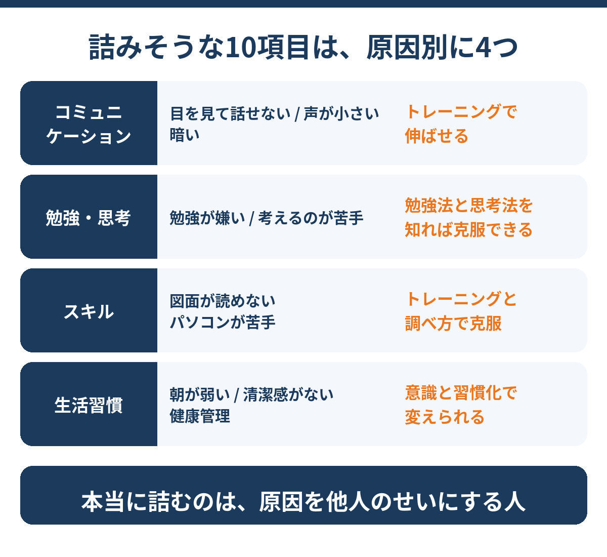 派遣の施工管理で詰むタイプ10個を原因別に4つに整理した図